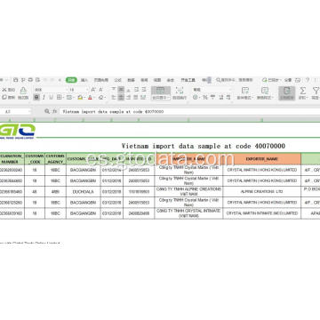 Vietnam Importar datos en Código 40070000 Hilo de goma